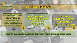 Maxi sequestro della Finanza: 8,4 chili di cocaina in auto, la droga anche per Marche e Abruzzo